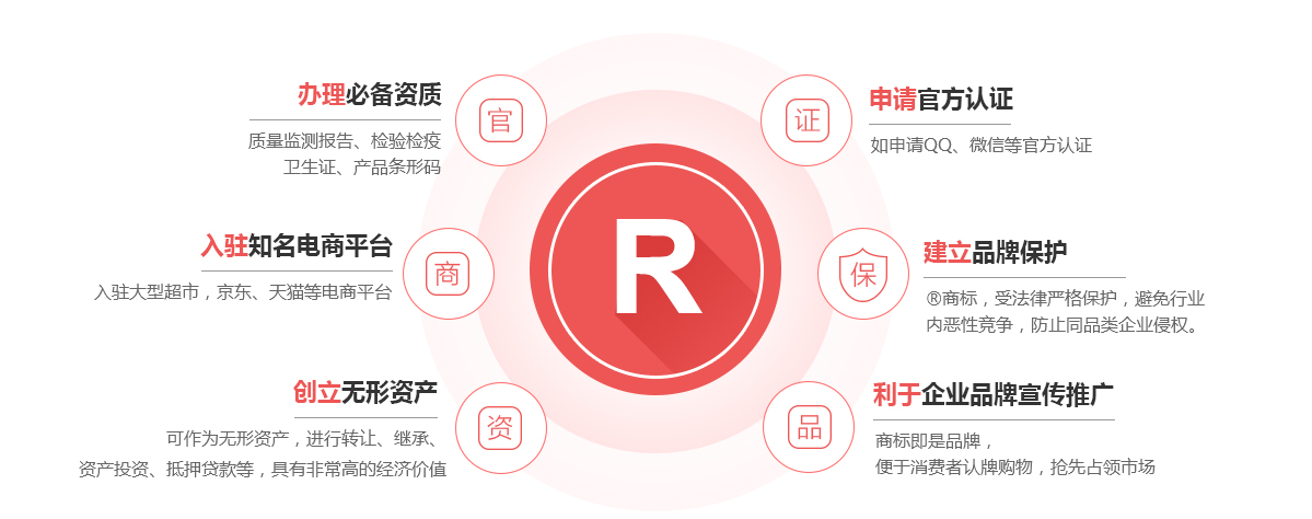 莱城商标注册的作用